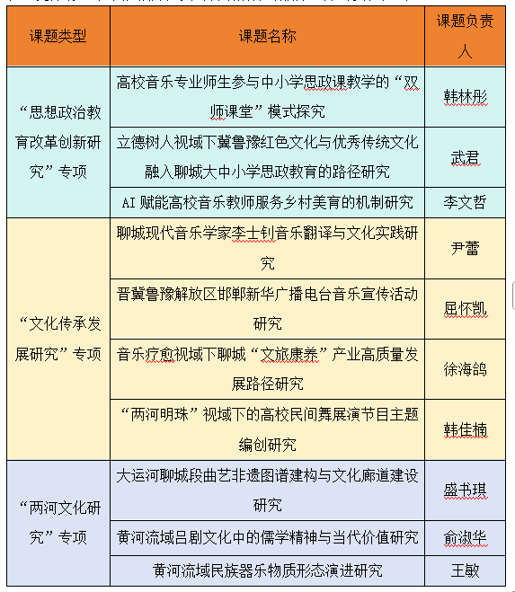 课题立项表格.jpg